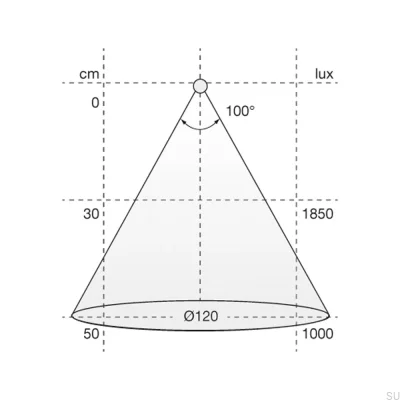Ruban LED Flexy UHE6 PW 2000 24V/10W 3000K avec Ruban