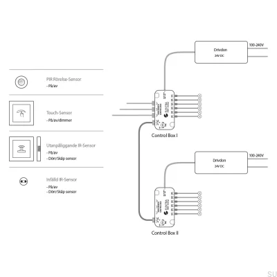 Système de contrôle du boîtier de commande 24V 60W
