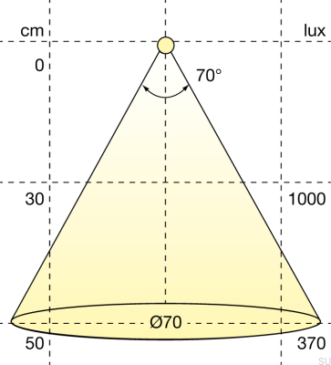 Spot LED Atom 3000K 24V/3W Argent