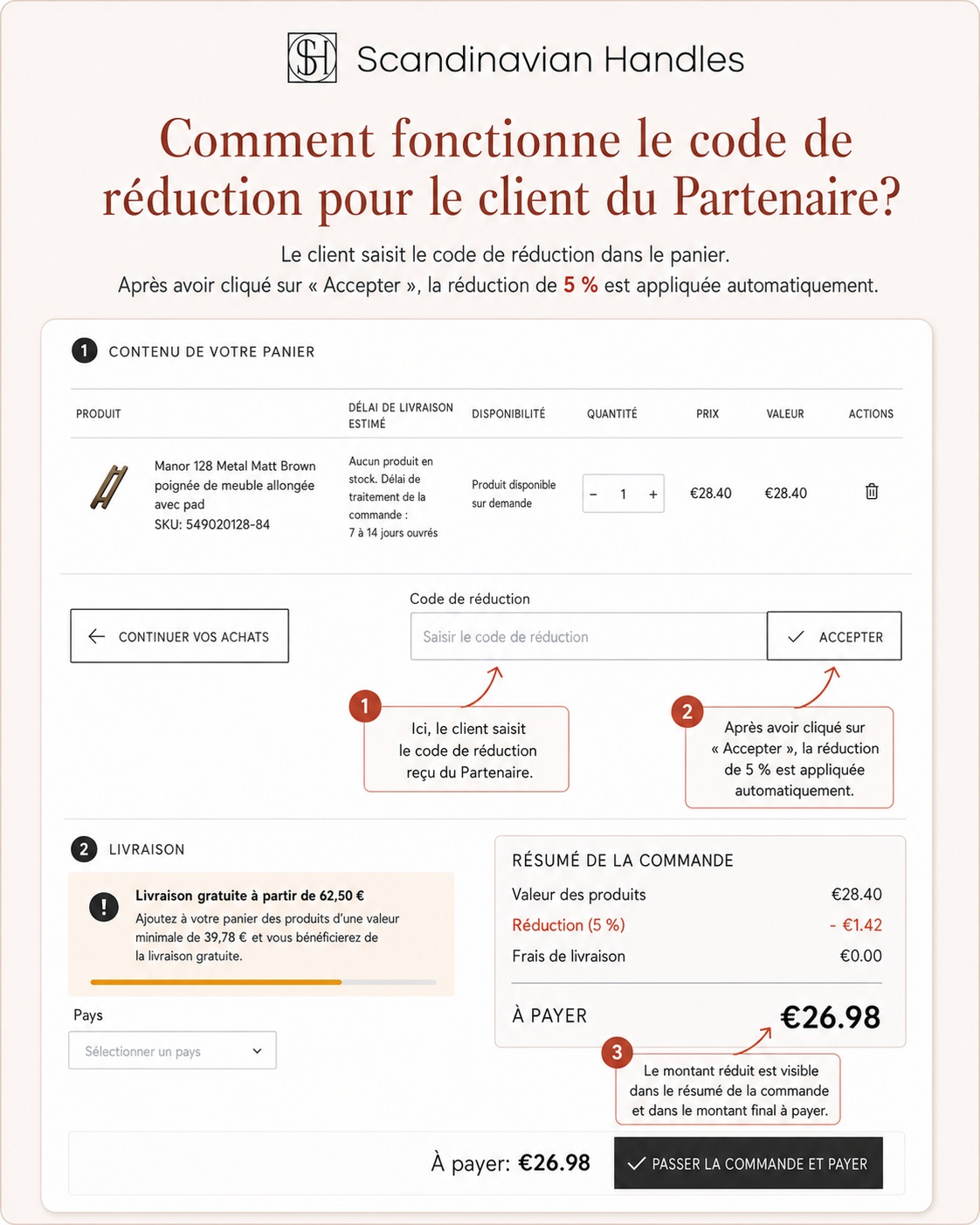Vue du panier avec une réduction pour le client du Partenaire
