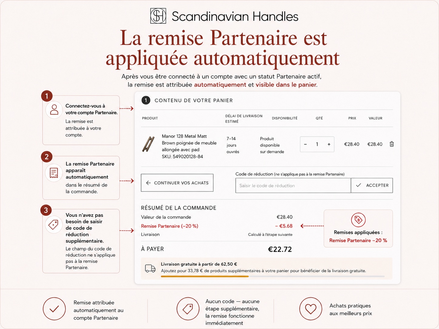 Vue du panier avec remise Partenaire appliquée automatiquement